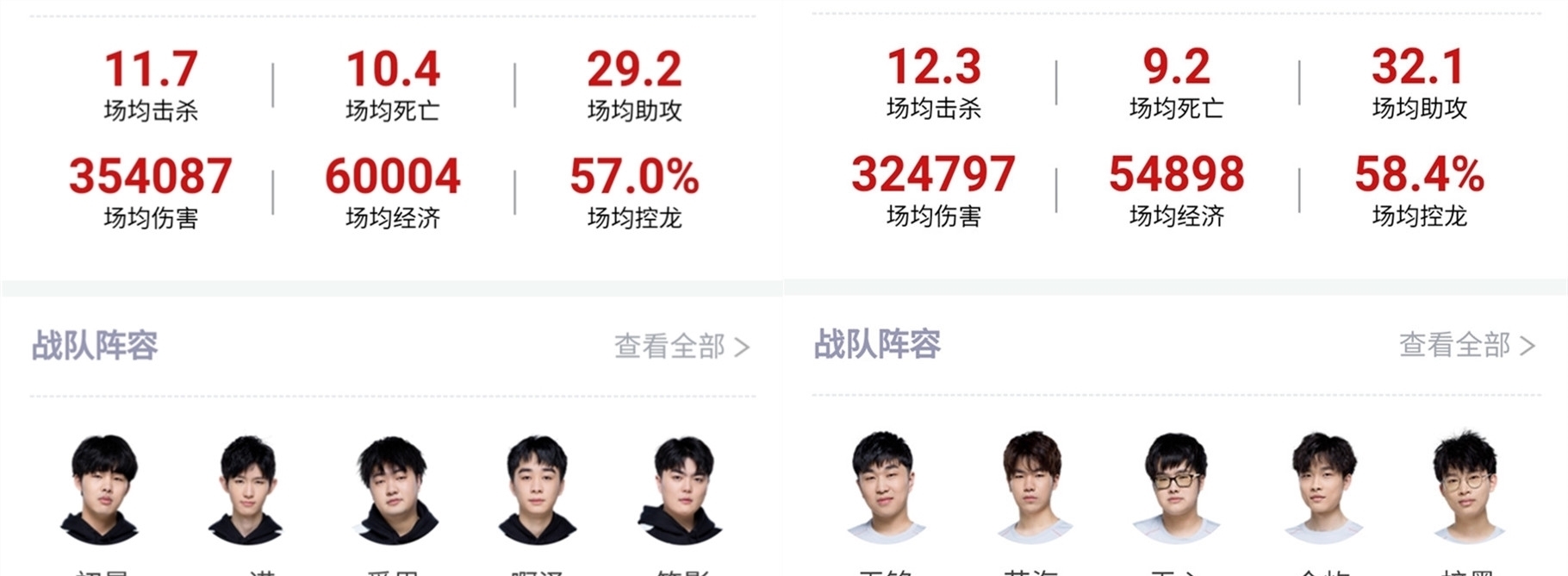 场梳理重新