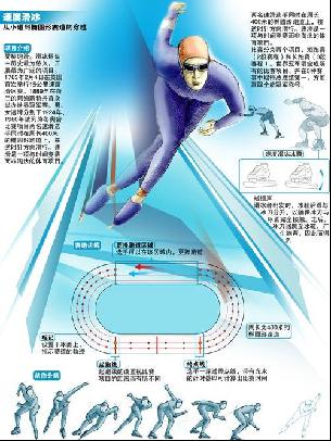 们对于未来